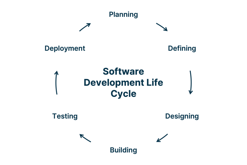 How to create a Remote Software Development Team - TechRivo