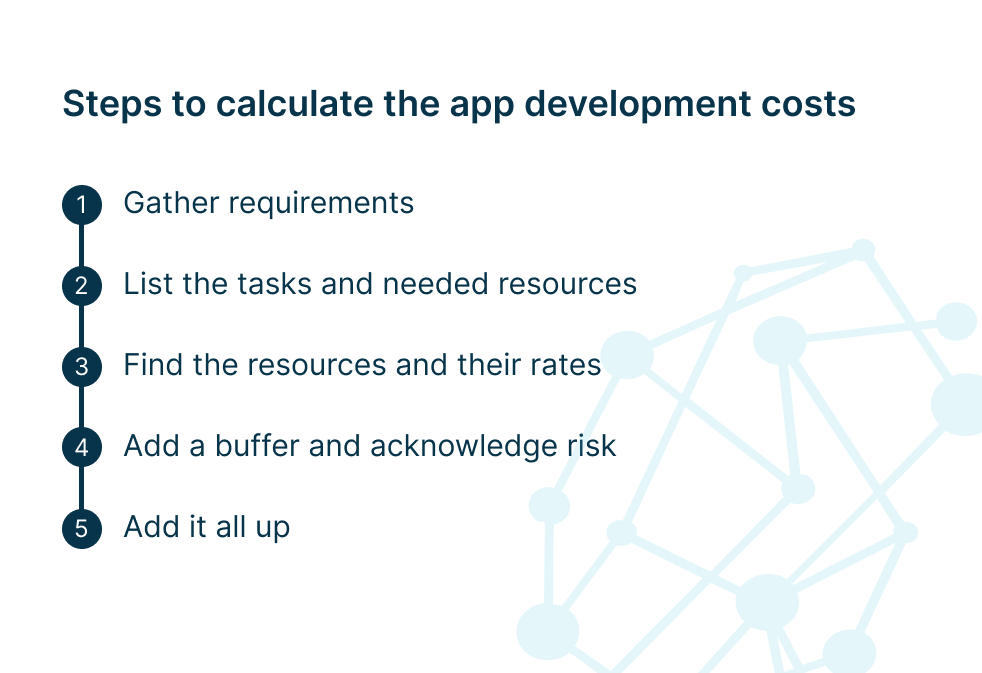 Steps to calculate the app development costs diagram